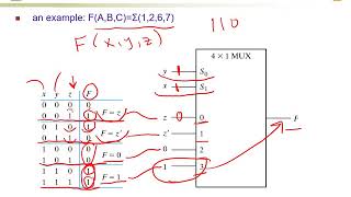 Chapter 4 part 9 Multiplexers Boolean Function Implementation