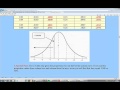 Using Standard Scores and the Z Table to Find Proportions under a Normal Curve