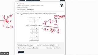 DeltaMath Compare Linear Features Equation vs. Graph or Table