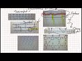 kunststoffchemie 1 die klassifizierung von kunststoffen. thermoplast duroplast elastomer ...