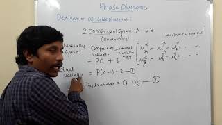 Gibbs Phase Rule --Concept and Derivation (Material Science) for ESE/GATE MECHANICAL