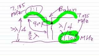 Two-Band Dipole Antenna