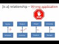 Inheritance  in Java -  Introduction - Types - Demo using Eclipse