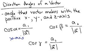 9.4(2) Vectors in Three Dimensions