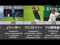 スポーツ選手年俸ランキング