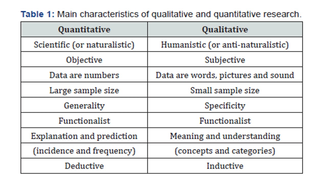 Main Characteristics Of Quantitative And Qualitative Research - YouTube