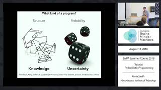 Tutorial: Probabilistic Programming