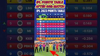 IPL points table in 66th match complete #PBKS vs RR #viral #cricket #pointtable #ipl #shortsvideo