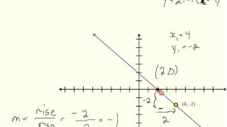 Equation from a Graph (Simplifying Math)