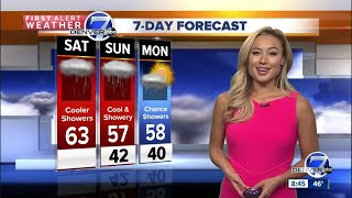 A big cool down this weekend