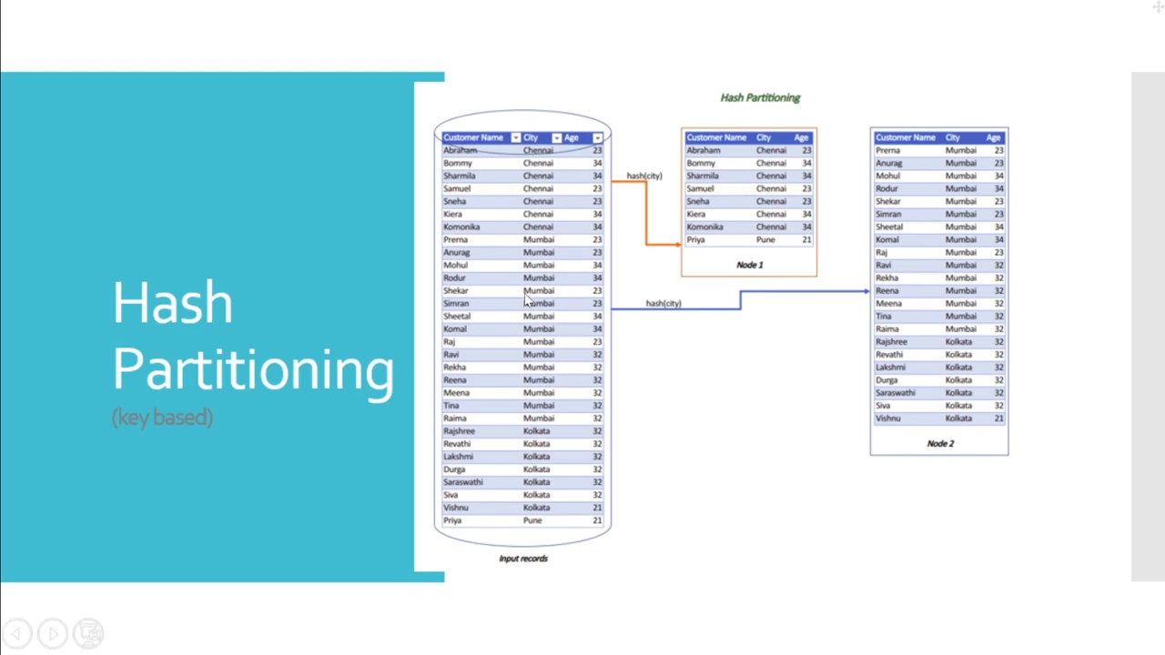 Hash Partitioning - DataStage - YouTube