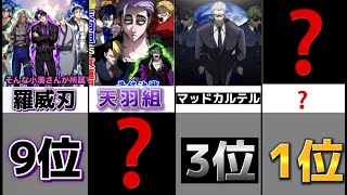 ヒューマンバグ大学組織最強ランキング　TOP16