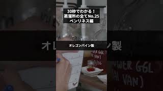 【30秒で解説シリーズ】蒸溜所編/ベンリネス/No.25