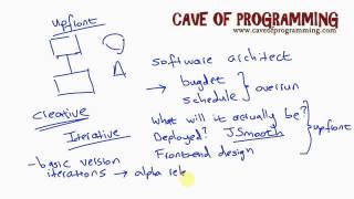 Java Design Patterns and Architecture Part 2