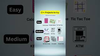 "Top C++ #project Ideas for #2024 | see the discription