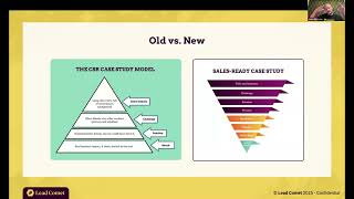 Most B2B Case Studies Fail: How to Build Proof That Closes Complex Deals