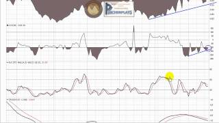 Smokefree Innotec (OTCBB:SFIO) Annotated Video Chart