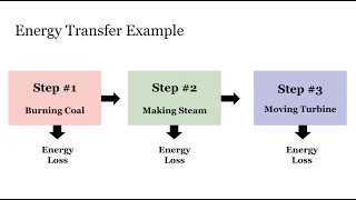 Environmental Law: Energy