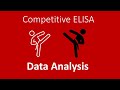 COMPETITIVE ELISA Data Analysis