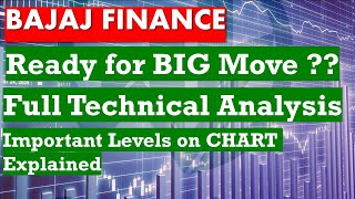 Bajaj finance share |bajaj finance share news today |bajaj finance share latest news |bajaj finance
