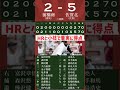 【がばい旋風】2007年夏 佐賀北全成績 shorts 高校野球 甲子園