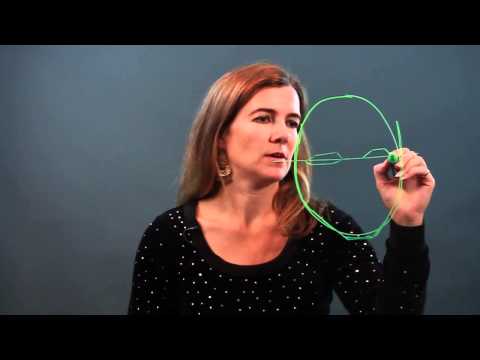 How to Draw Someone's Face by Looking at It How to Draw Someone's Face by Looking at It