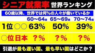 【あなたはどうする？】シニア就業率の世界ランキングです。60歳以降、各国は何％の人々が働いているのか？引退が遅い国と早い国の上位国の高齢者労働事情はどうなっているのか？2025年最新情報