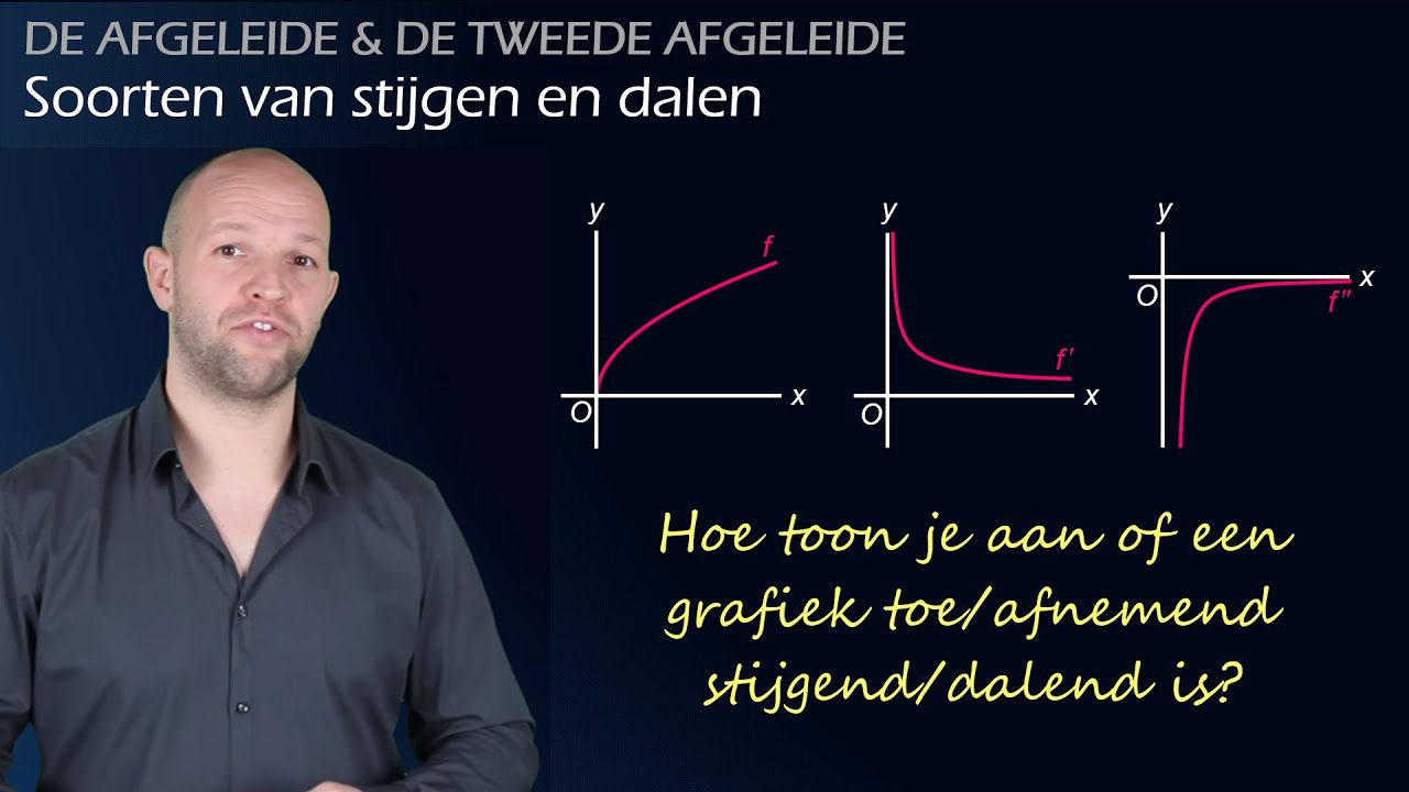 Soorten Van Stijgen En Dalen - De Afgeleide & Tweede Afgeleide (vwo B ...