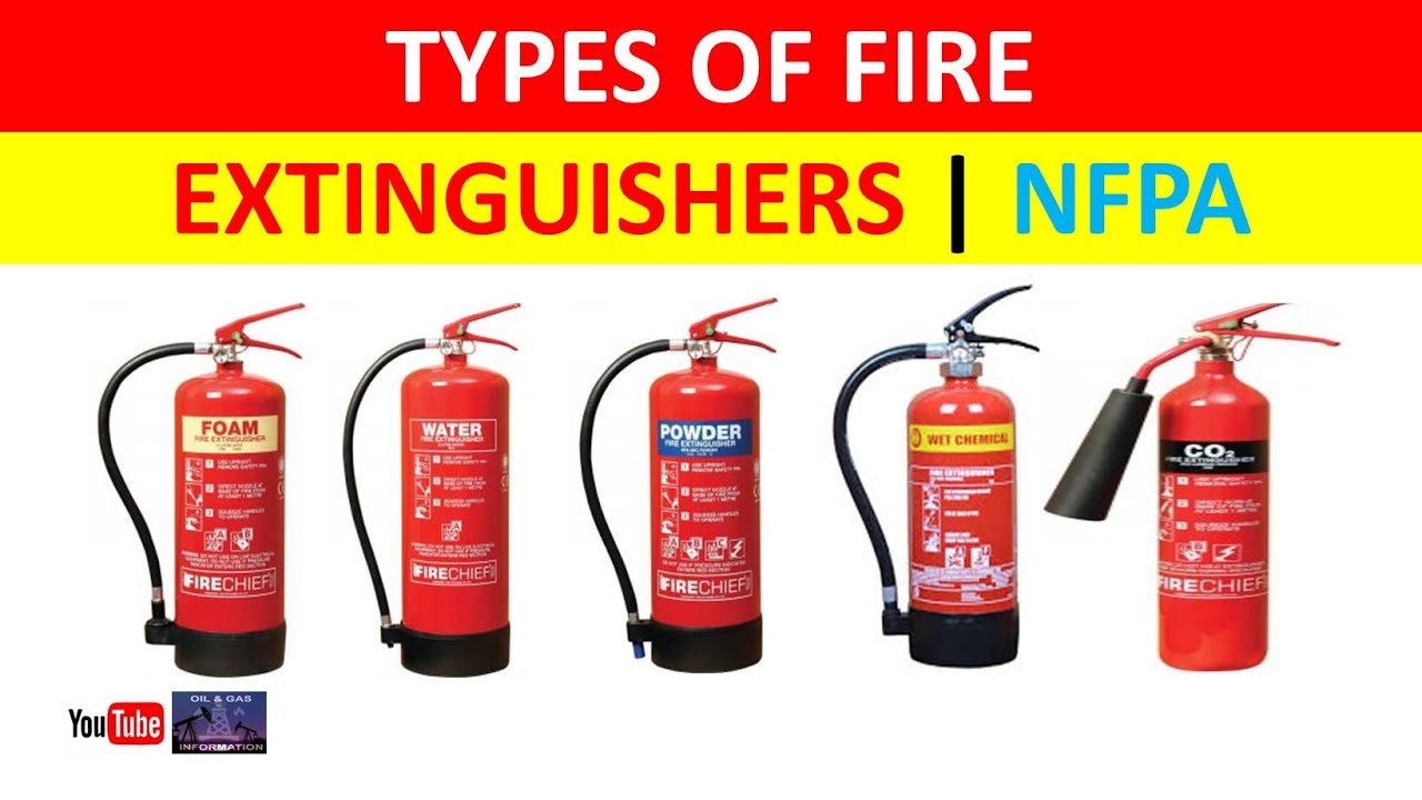 What Is The Nfpa 10 Understanding Portable Fire 59 Off