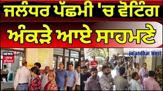 Breaking News | ਜਲੰਧਰ ਪੱਛਮੀ 'ਚ ਵੋਟਿੰਗ ਅੰਕੜੇ ਆਏ ਸਾਹਮਣੇ | Jalandhar West By-Election Polling | News18