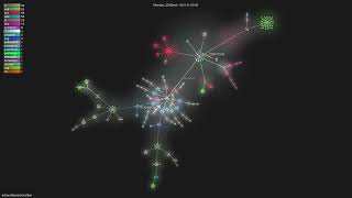 actionsflow/actionsflow - Gource visualisation