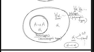 cs321 predicative polymorphic