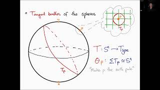 David Jaz Myers, The tangent bundles of spheres