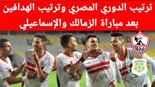 ترتيب الدوري المصري وترتيب الهدافين بعد مباراة الزمالك والإسماعيلي اليوم.
