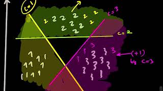 Machine Learning Blink 9.4 (multi-class classification using linear classifiers)