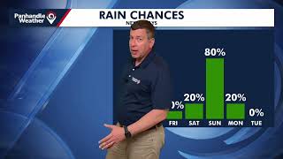 Wednesday Forecast (2/11/26)