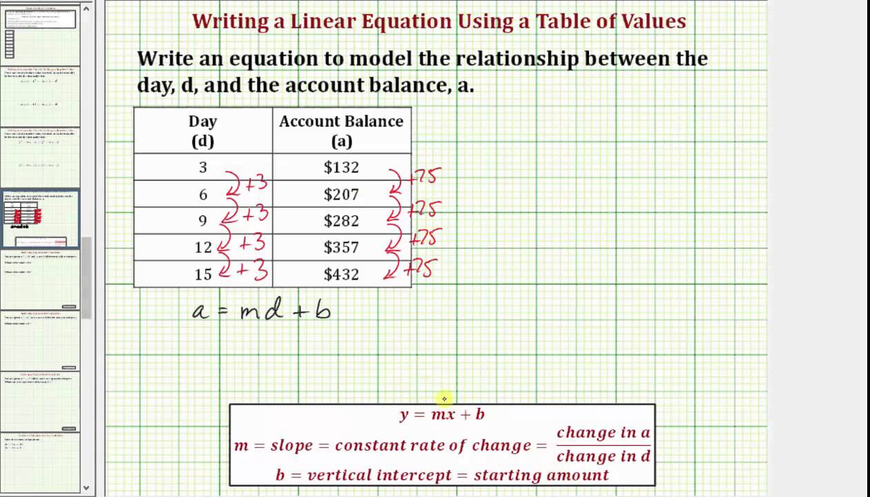 How To Write An Equation From A Table Of Values | Brokeasshome.com