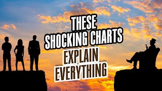These Shocking Charts Explain Everything