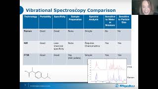 Material Identification and Verification