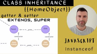 JavaScript Classes (Advance) Inheritance