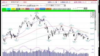 【OPTICAST】好業績予想発表銘柄を徹底的にチェック／ゴールデンチャート社