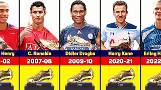 Premier League Golden Boot Winners (1992-2023)