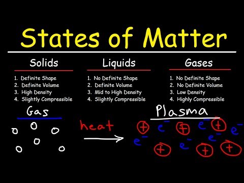 Which state of matter has the most volume?