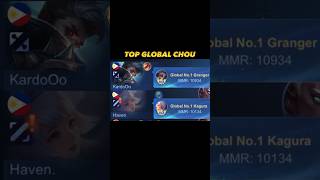 😎 TOP GLOBAL CHOU MET 10K MMR PLAYERS #chou #mlbb #shorts