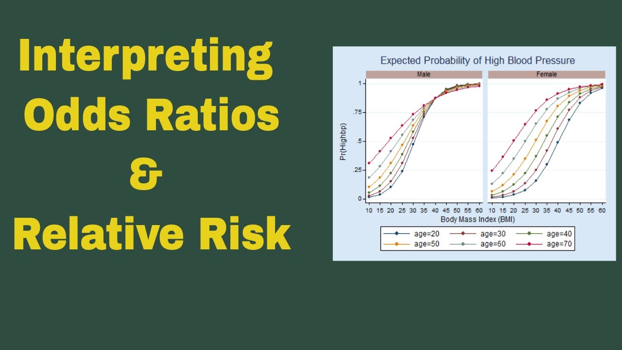 Interpreting Odds Ratios And Relative Risk - YouTube