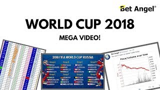 All you need to know about trading the world cup russia 2018