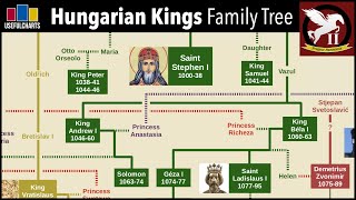 Hungarian Monarchs Family Tree