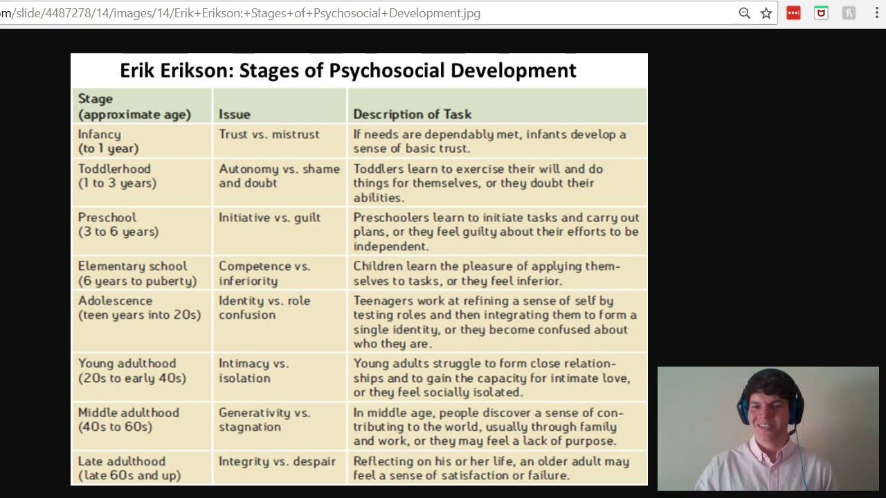 Erikson Stages