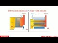 comparison of fire tube boiler and water tube boiler