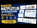 Master Matplotlib in Tamil | Data Science & AI | Real Dataset